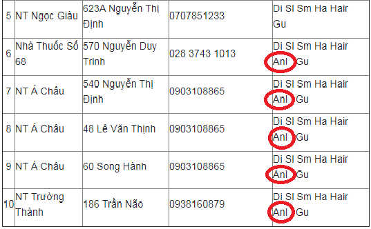 Ví dụ về nhà thuốc có bán sản phẩm BoniAncol tại Quận 2, HCM