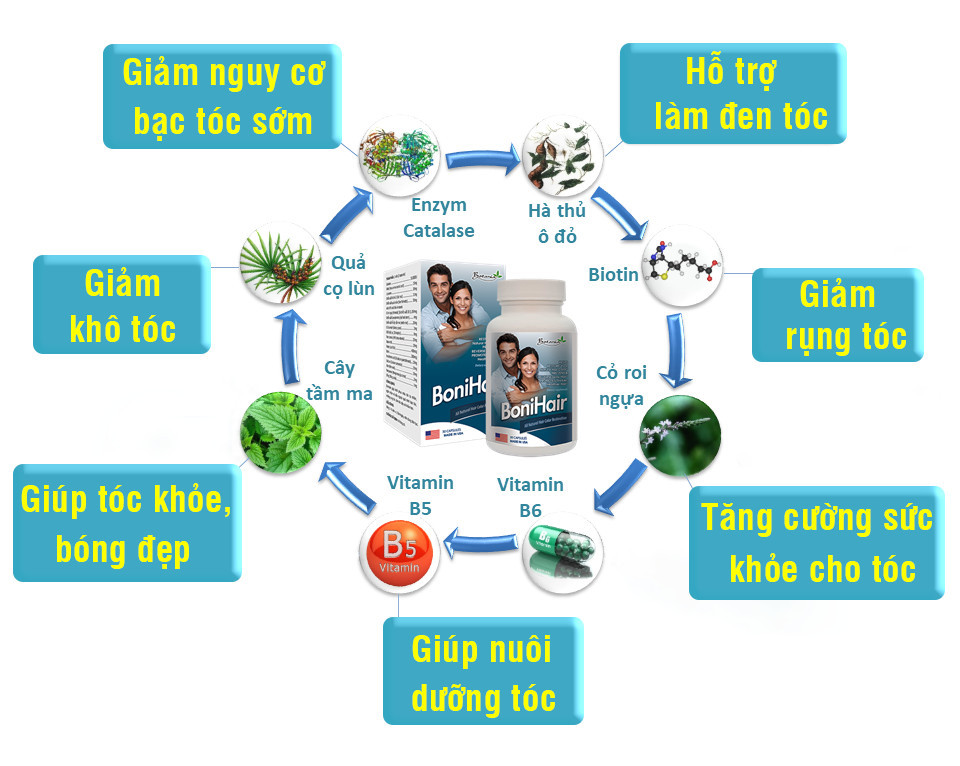 14 tuổi đã bạc tóc có dùng được BoniHair?