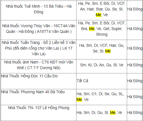 Ví dụ về một số nhà thuốc bán BoniMen tại quận Hà Đông, Hà Nội (Nhà thuốc có ký hiệu “Me” tại cột sản phẩm đang bán)