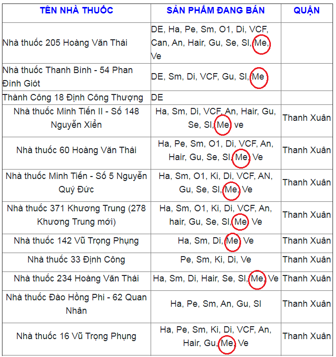  Ví dụ về một số nhà thuốc bán BoniMen tại quận Thanh Xuân, Hà Nội