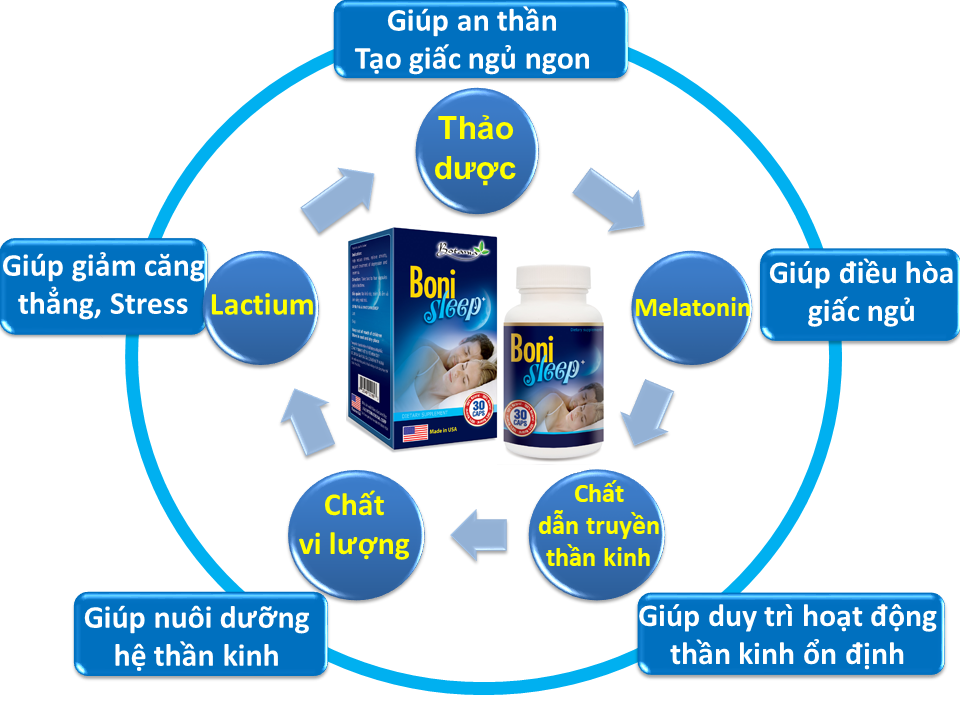 Công thức vượt trội của BoniSleep +