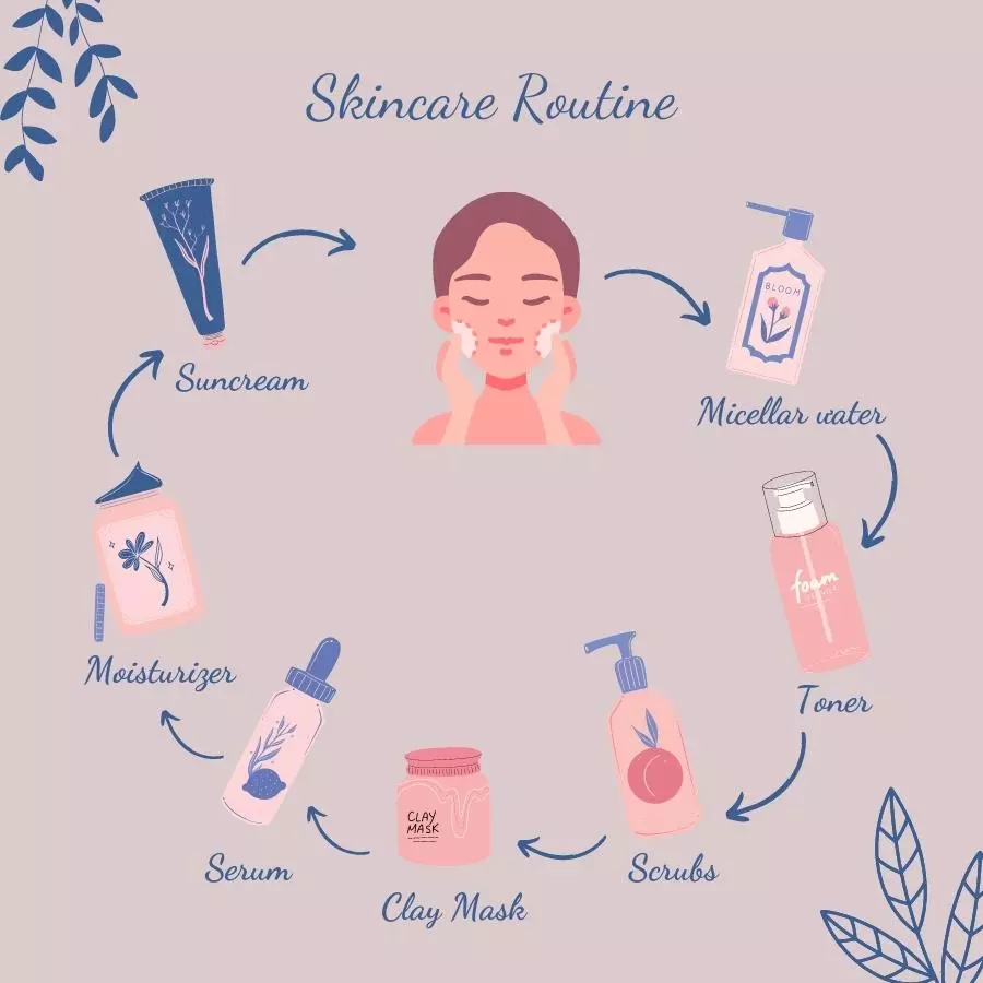 Hướng dẫn 7 bước skincare cho người mới bắt đầu