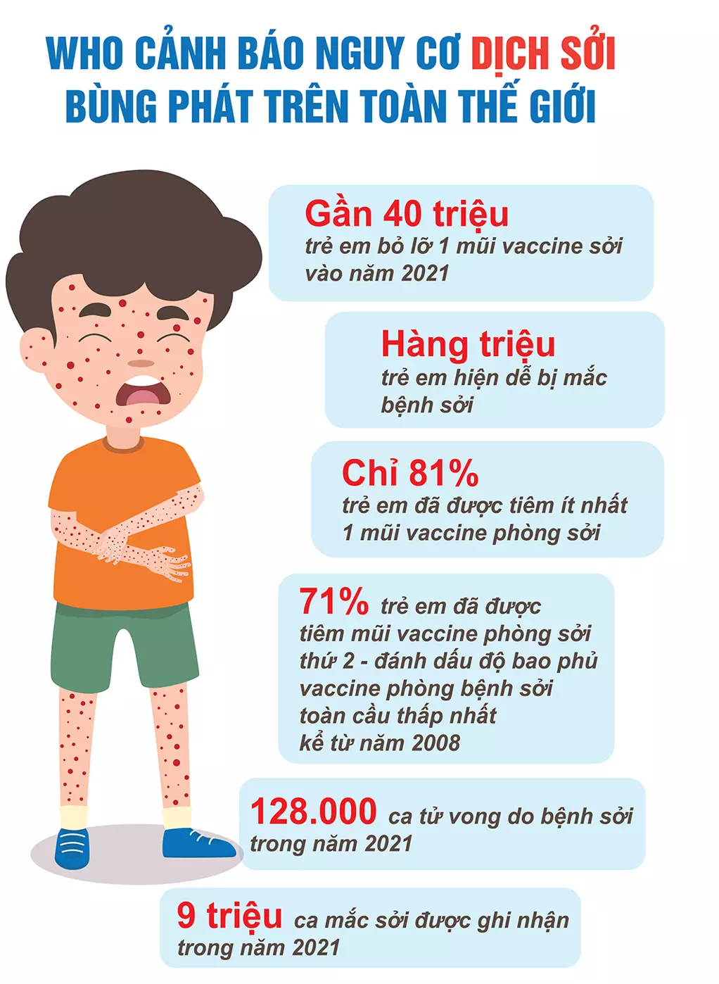 Cảnh báo của WHO về bệnh sởi